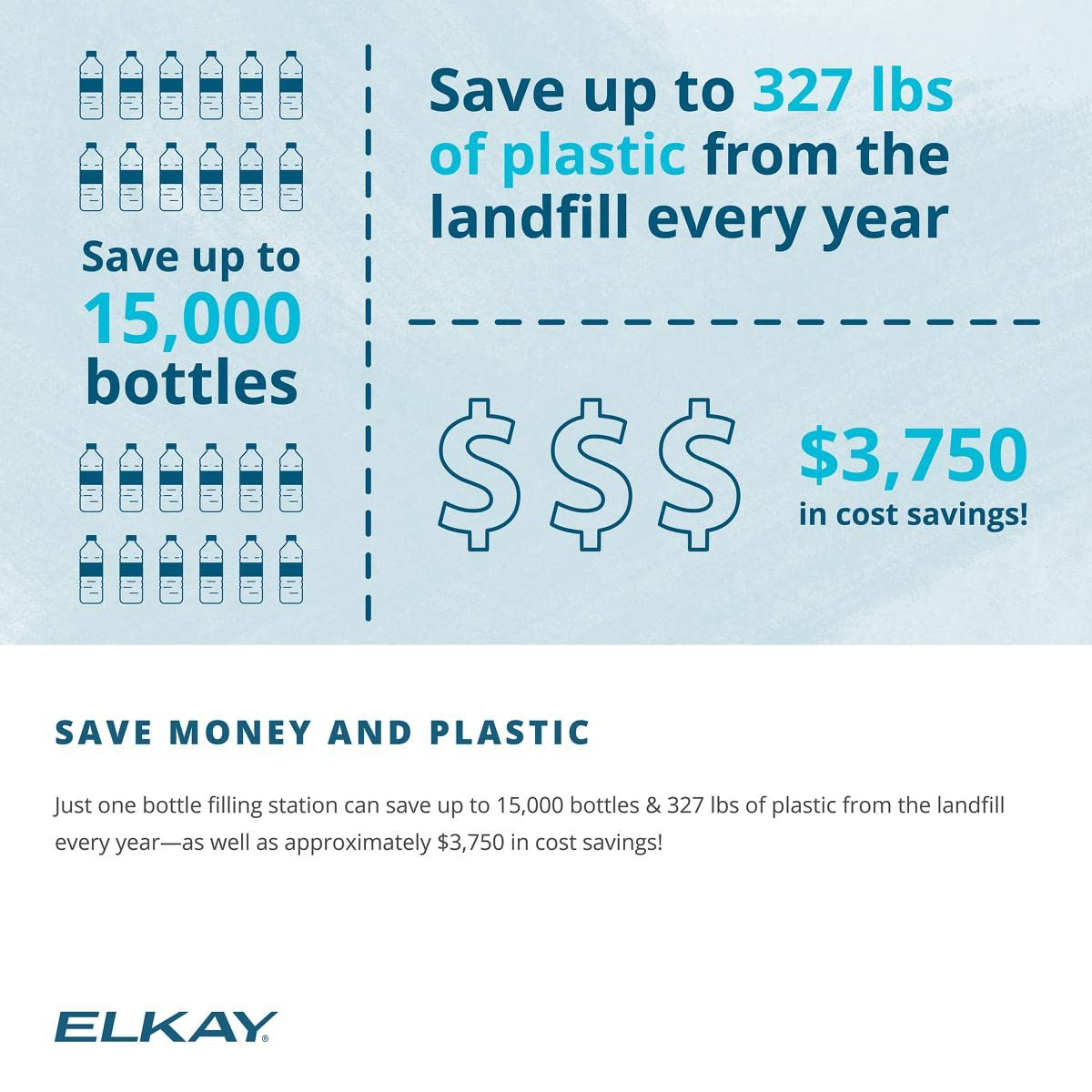 Elkay 51300c Replacement Filter 51300C, ERF750,55898C Filter (Bottle Fillers)